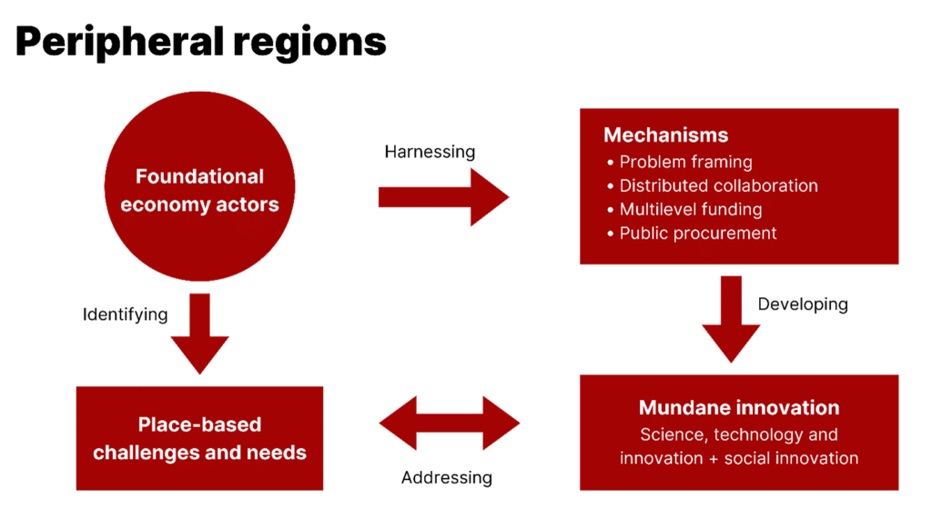 Graphic: peripheral regions